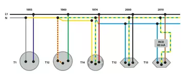 Schutzsysteme