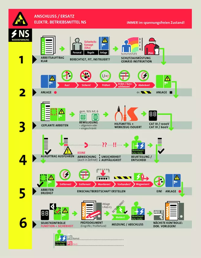 Beispiel Sicherheitskonzept