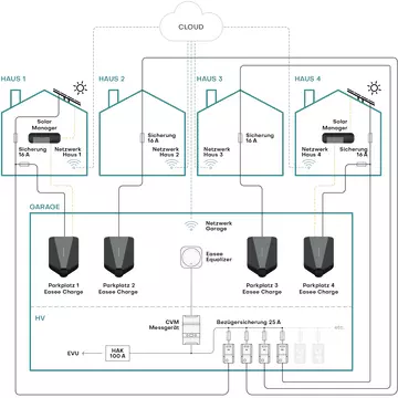 Schema