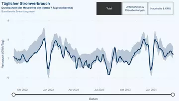 Grafik