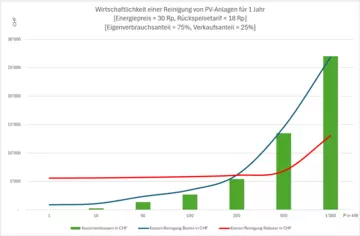 Grafik