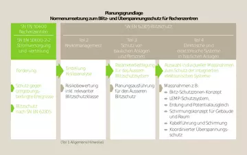 Blitzschutz