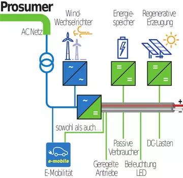 Prosumer