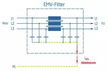 Ableitstrom