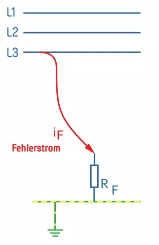 Wechselfehler