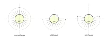 Lichtkollektiv