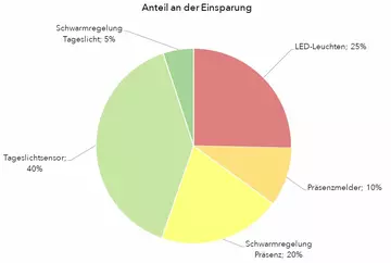 Grafik