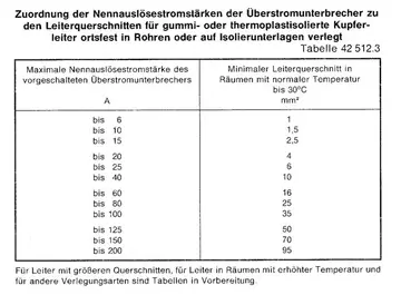 Leiterquerschnitte