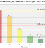 Grafik