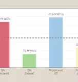 Grafik Energieverbrauch