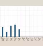Tabelle