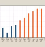 Tabelle