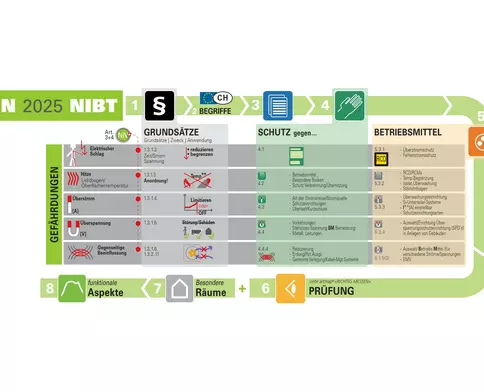Art Maps Electrosuisse