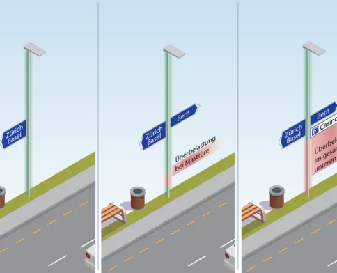 Windlastberechnung 